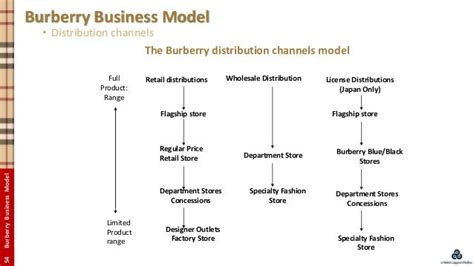 burberry value chain